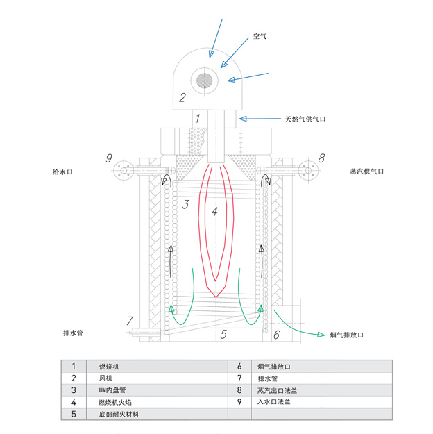 UM蒸汽锅炉原理图