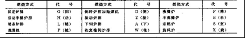 工业锅炉参数和型号