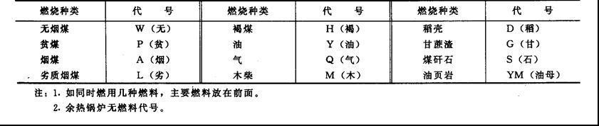 工业锅炉参数和型号