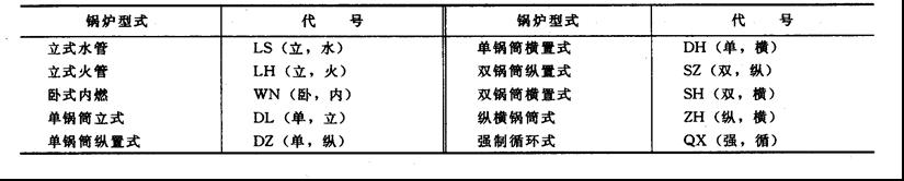 工业锅炉参数和型号