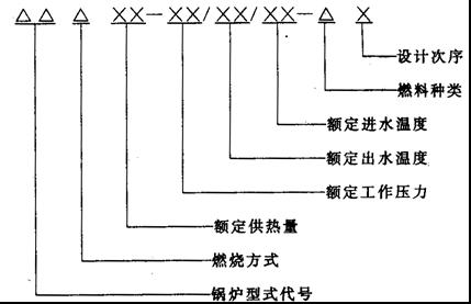 工业锅炉参数和型号