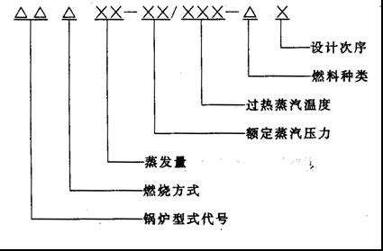 工业锅炉参数和型号