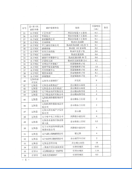 拆除燃煤锅炉清单