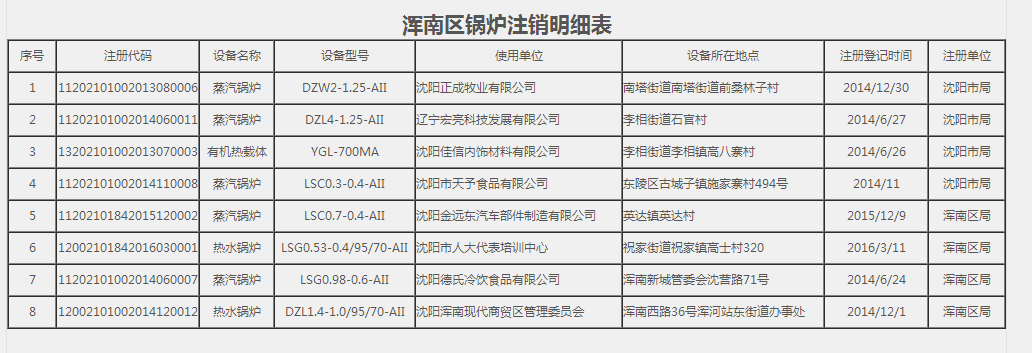 燃煤锅炉注销