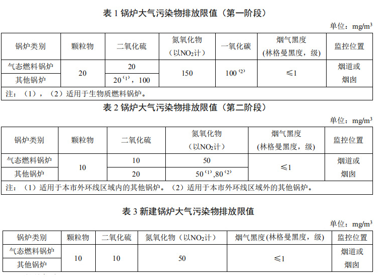 锅炉大气污染物排放标准