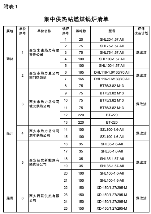 锅炉改造方案