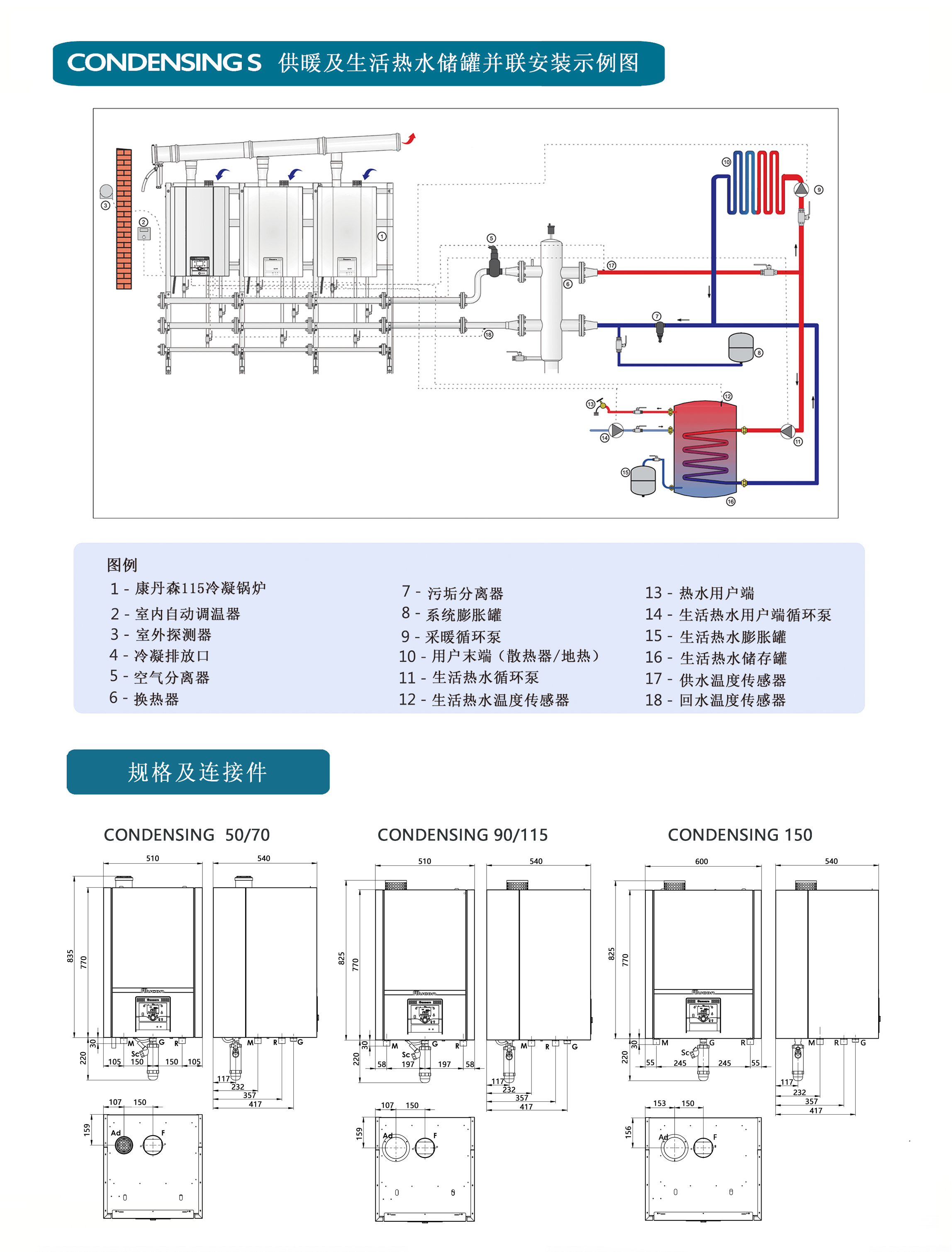 壁挂式冷凝锅炉