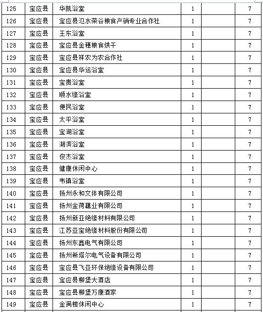 锅炉整治清单