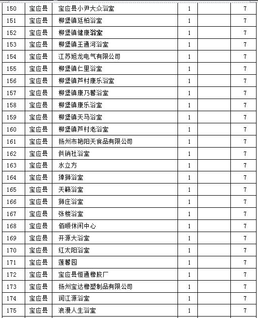 锅炉整治清单