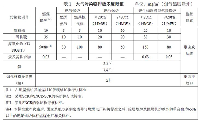 新建锅炉自本标准实施之日起执行表1规定的大气污染物排放限值