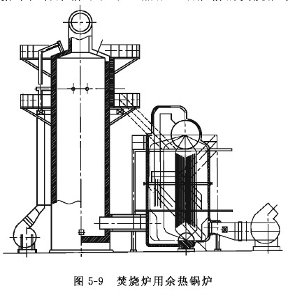 焚烧用余热锅炉