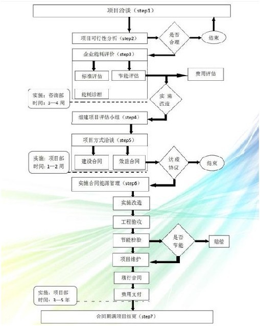 锅炉EMC