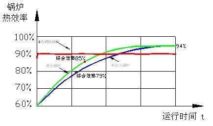 模块化系统