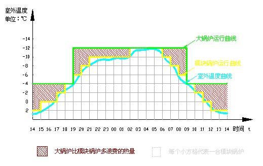 模块化系统