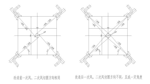 小型锅炉低氮改造技术方案