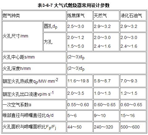 大气式燃烧器的设计参数