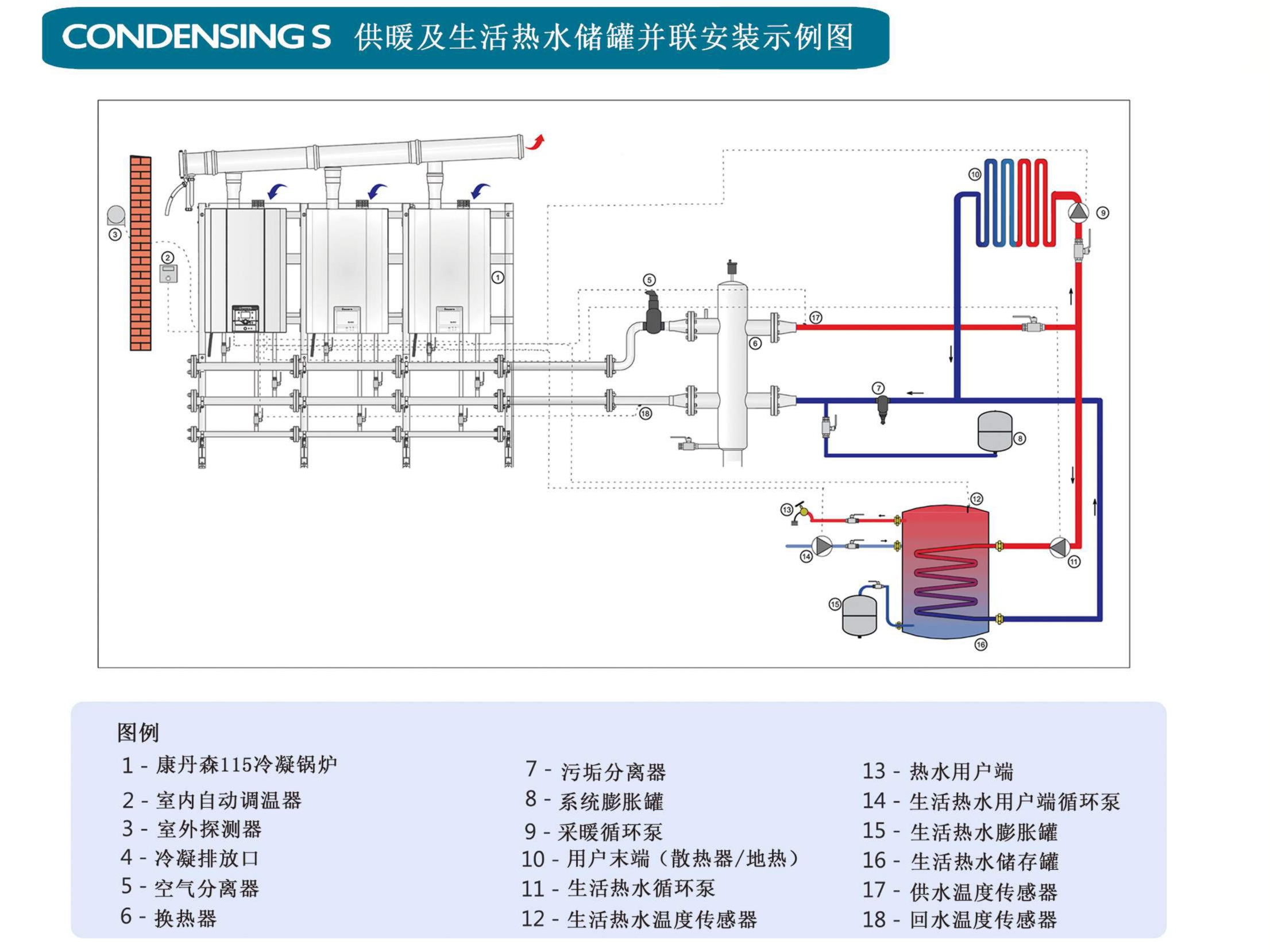 康丹森高效全预混冷凝锅炉供暖及生活热水储罐并联安装示例图