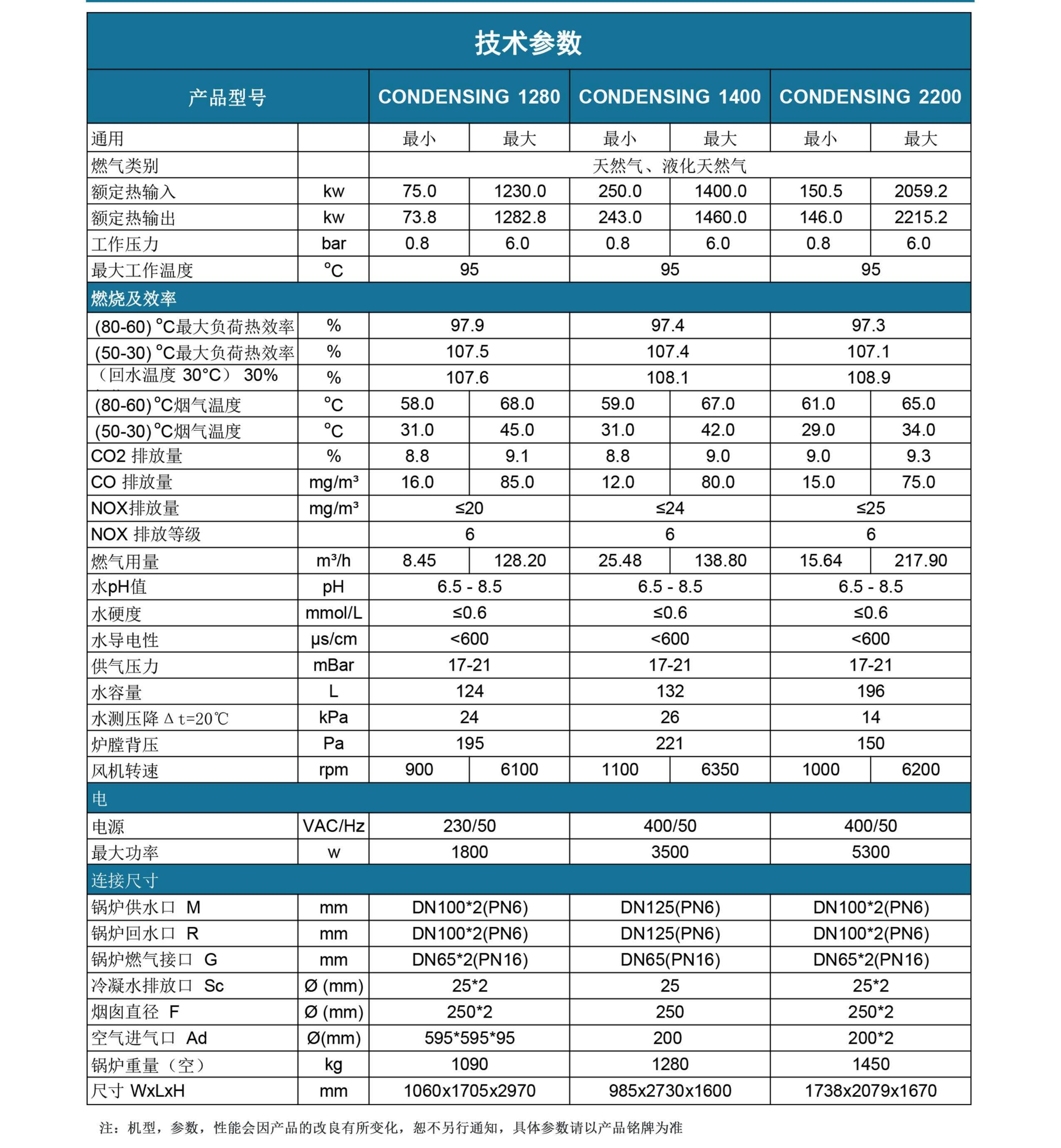 康丹森全预混冷凝锅炉技术参数