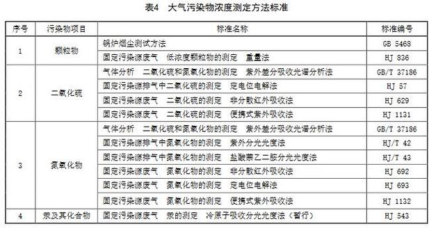 大气污染物浓度测定方法标准