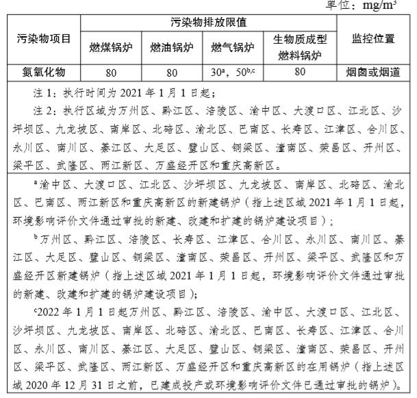 重庆市在用锅炉大气污染物排放浓度限值